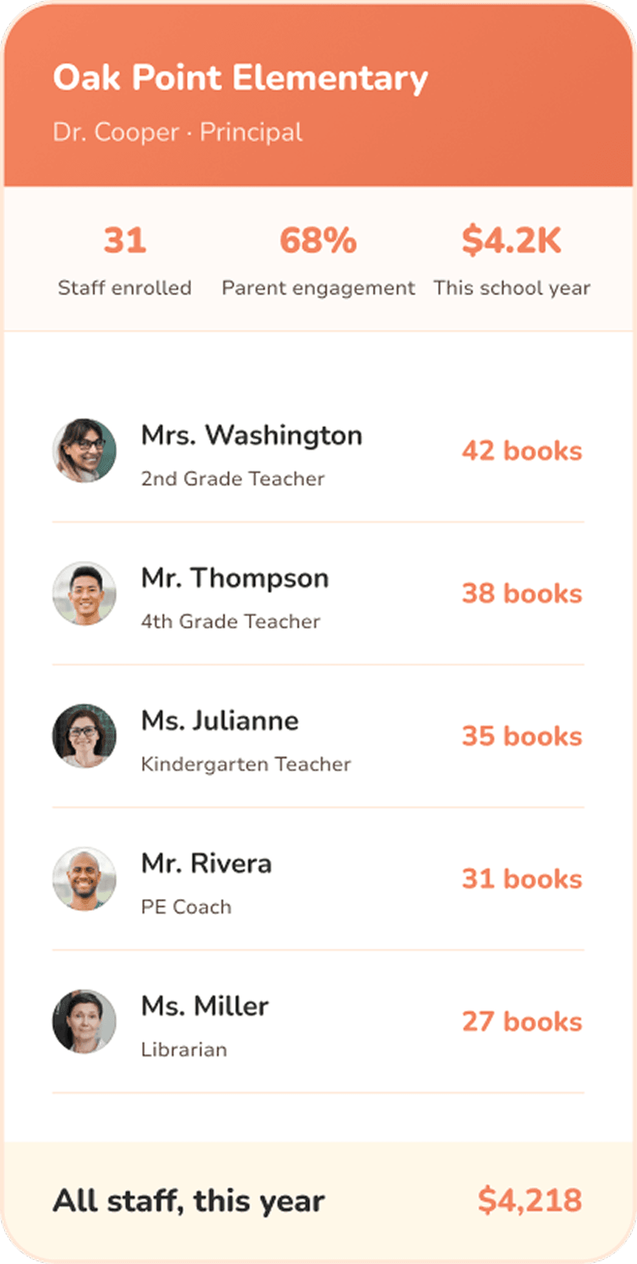 Class Window principal dashboard